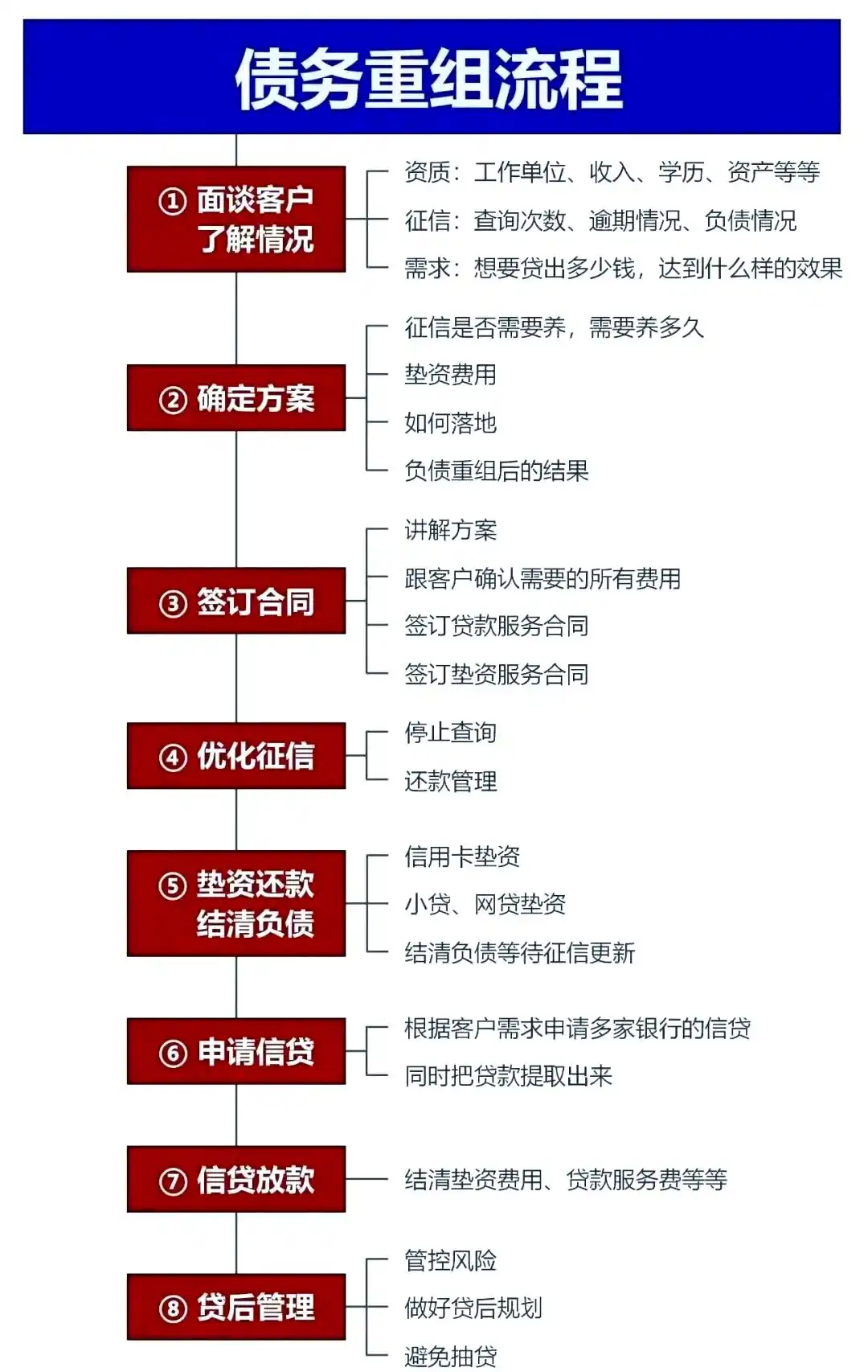 在托克托，中小企业也可以债务重组吗？